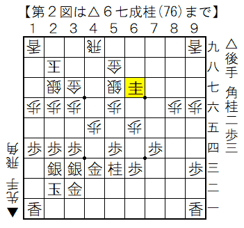 第69回NHK杯 ▲杉本昌隆八段vs△行方尚史八段 82手目△6七成桂の局面図
