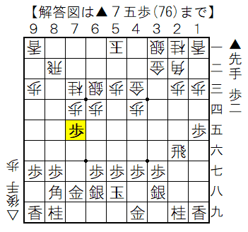 解答図 ▲7五歩の局面図