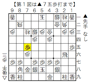 第1図 ▲7五歩の局面図
