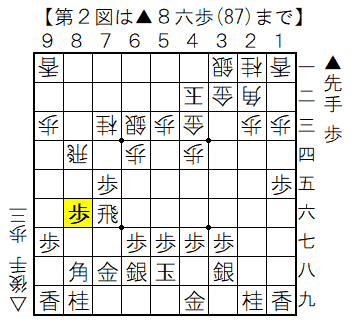 第2図 ▲8六歩の局面図