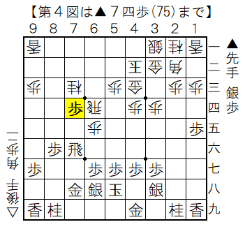 第4図 ▲7四歩の局面図